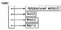Язык Си