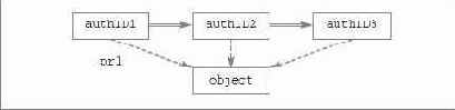     SQL
