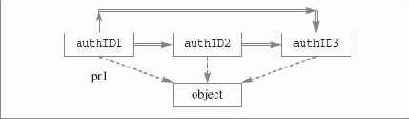    SQL
