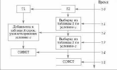     SQL
