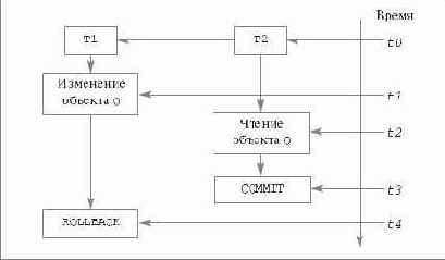     SQL
