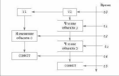     SQL

