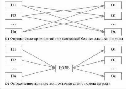     SQL
