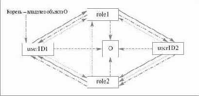     SQL
