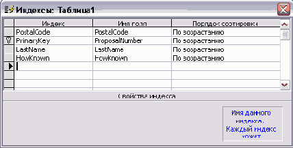   SQL
