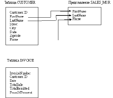 Язык запросов SQL