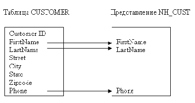   SQL
