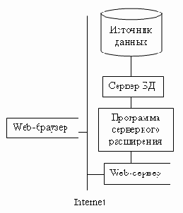 Язык запросов SQL