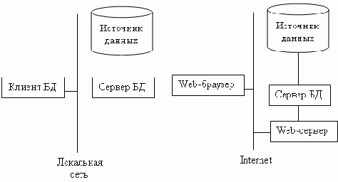 Язык запросов SQL
