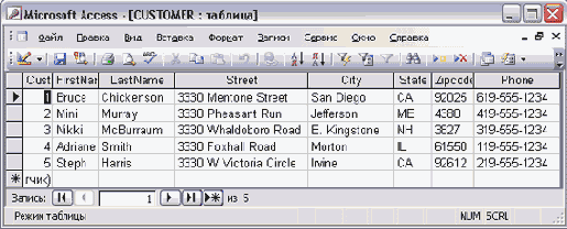   SQL

