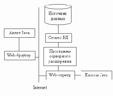 Язык запросов SQL
