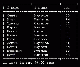 Введение в СУБД MySQL
