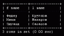 Введение в СУБД MySQL