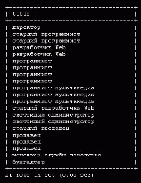 Введение в СУБД MySQL