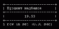 Введение в СУБД MySQL