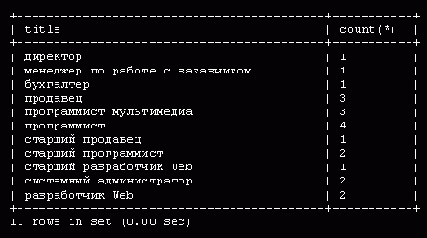 Введение в СУБД MySQL