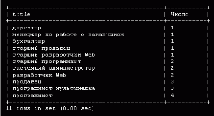Введение в СУБД MySQL