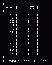 Введение в СУБД MySQL