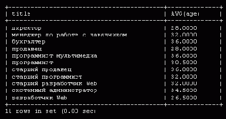 Введение в СУБД MySQL
