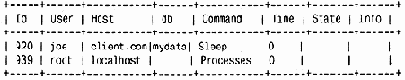 MySQL & mSQL